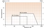 Горелки комбинированные NC.12-NC.21-C.28-C.34 (Фото 2)